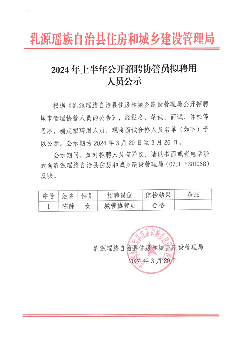 2024年上半年公开招聘协管员拟聘用人员公示0000.jpg