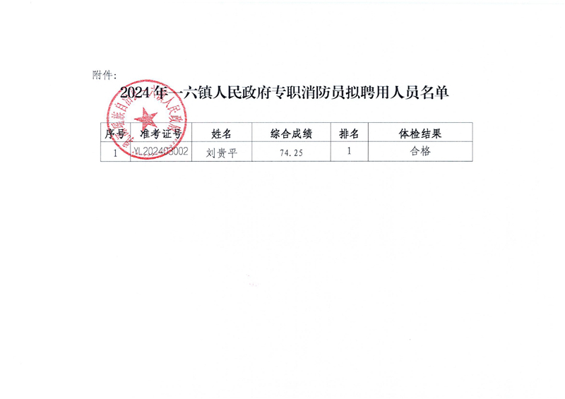 2024年一六镇人民政府专职消防员拟聘用公示0001.jpg