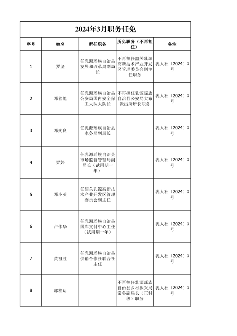 任职发文（2024年3月）0000.jpg