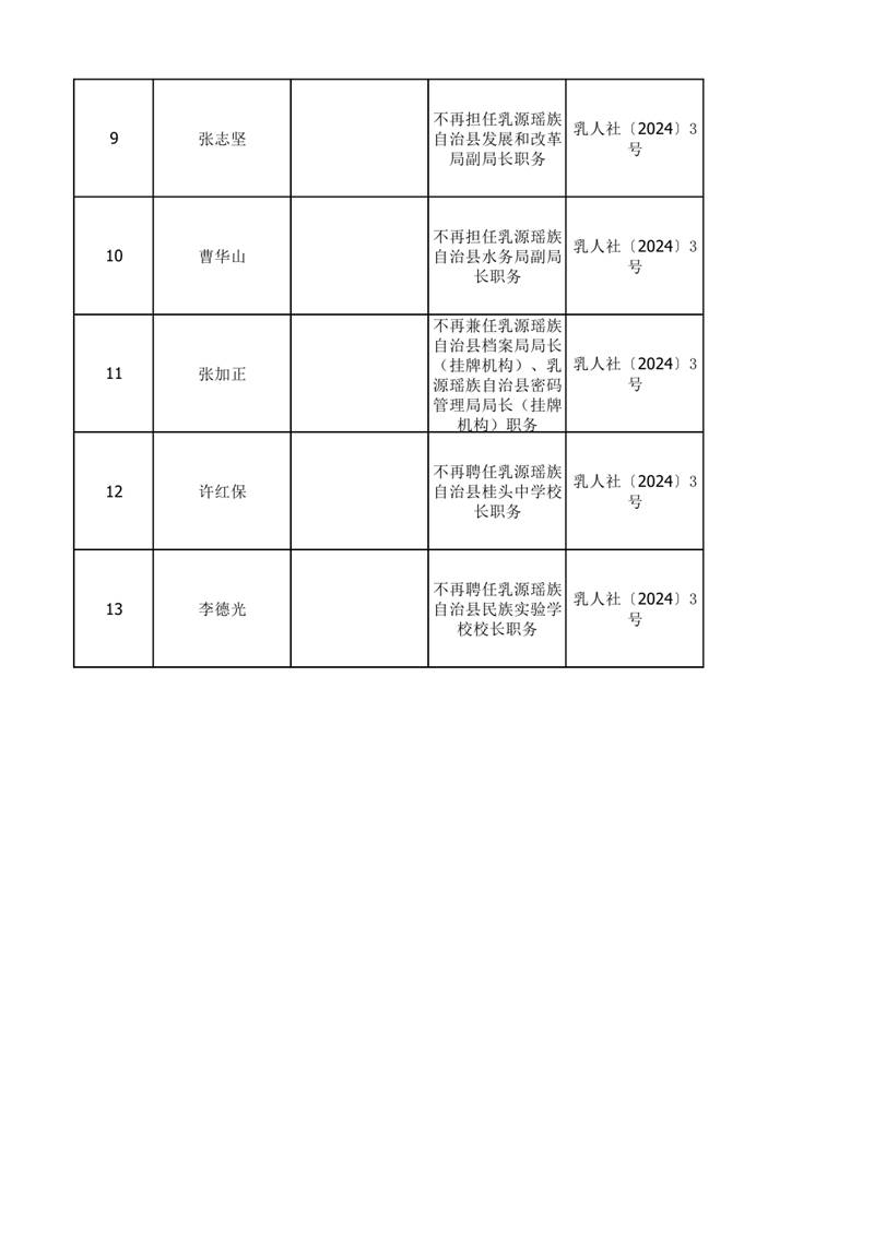 任职发文（2024年3月）0001.jpg