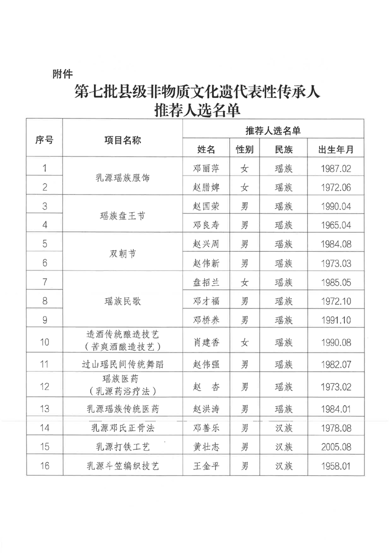 关于第七批县级非物质文化遗产代表性传承人推荐人选名单公示(1)0001.jpg