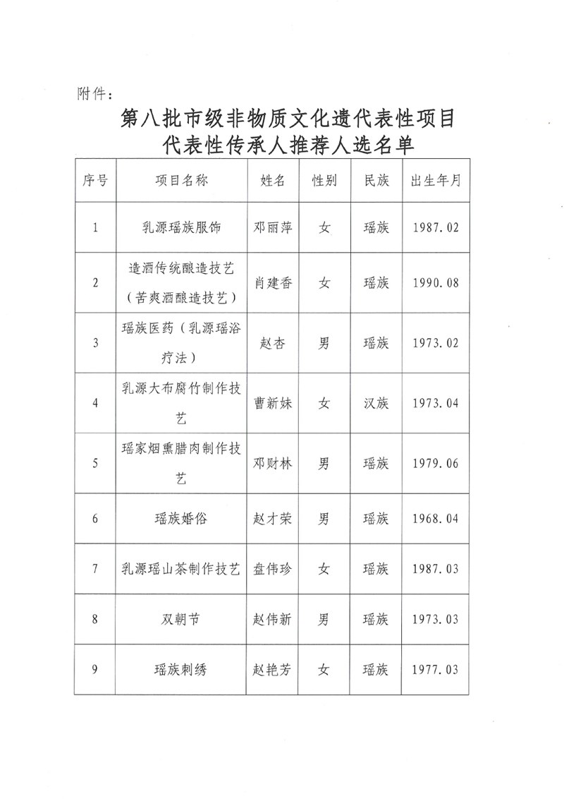 关于第八批市级非物质文化遗产代表性项目代表性传承人推荐人选名单公示0001.jpg