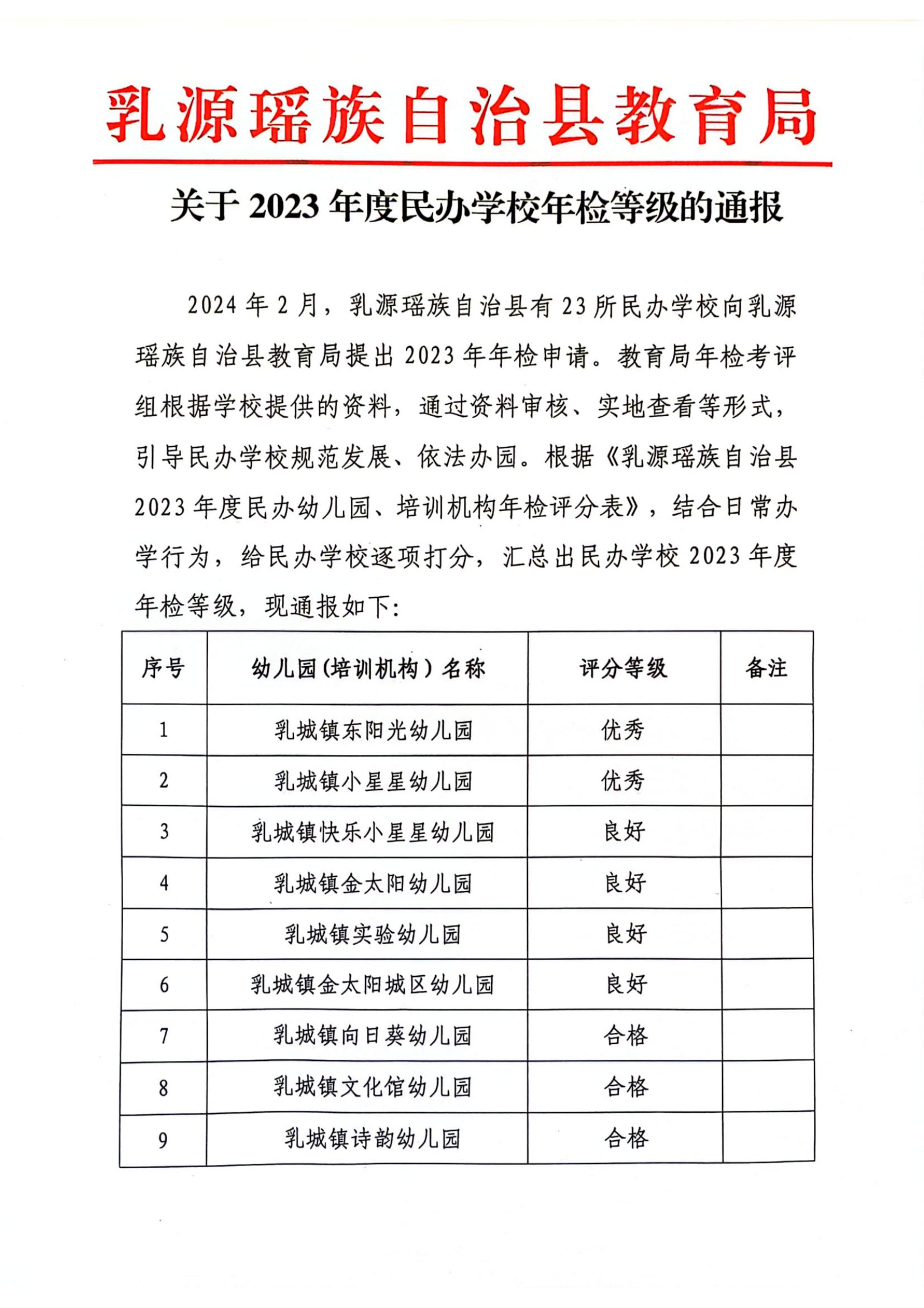 关于2023年度民办学校年检等级的通报_纯图版_00.jpg