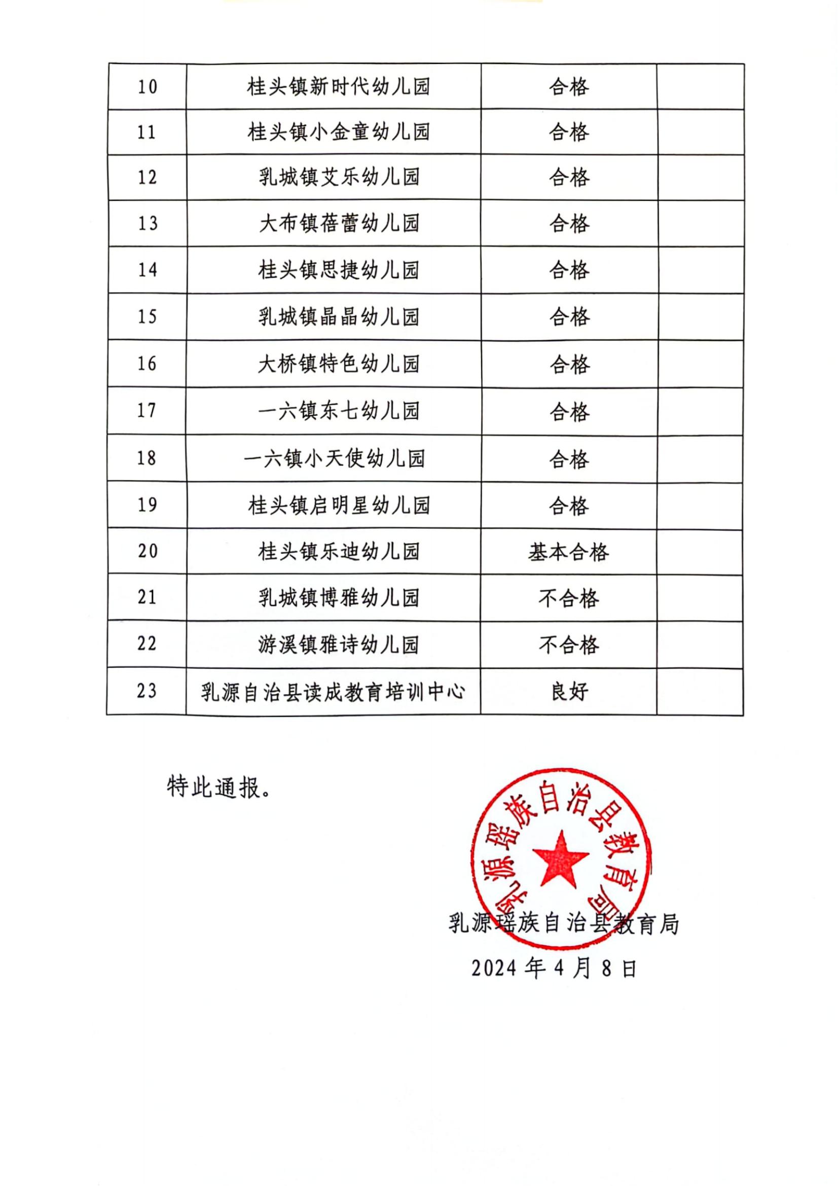关于2023年度民办学校年检等级的通报_纯图版_01.jpg