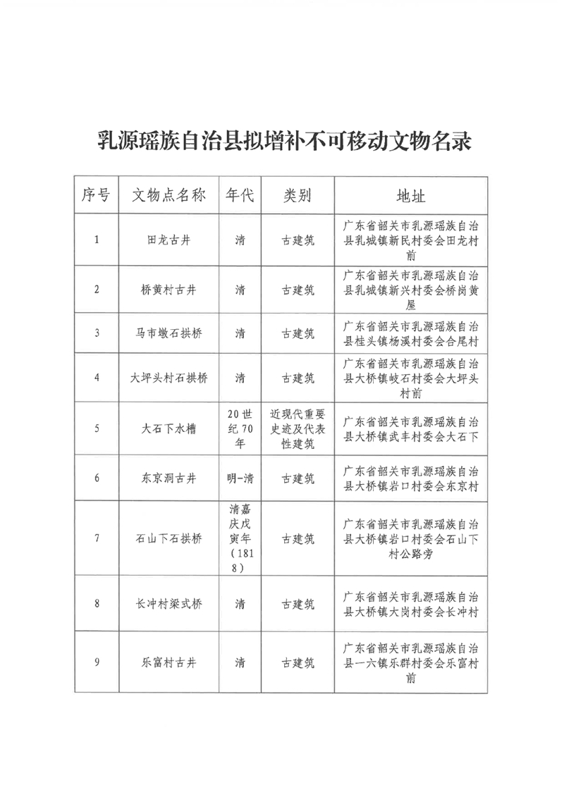 关于增补乳源瑶族自治县不可移动文物名录的公示0002.jpg