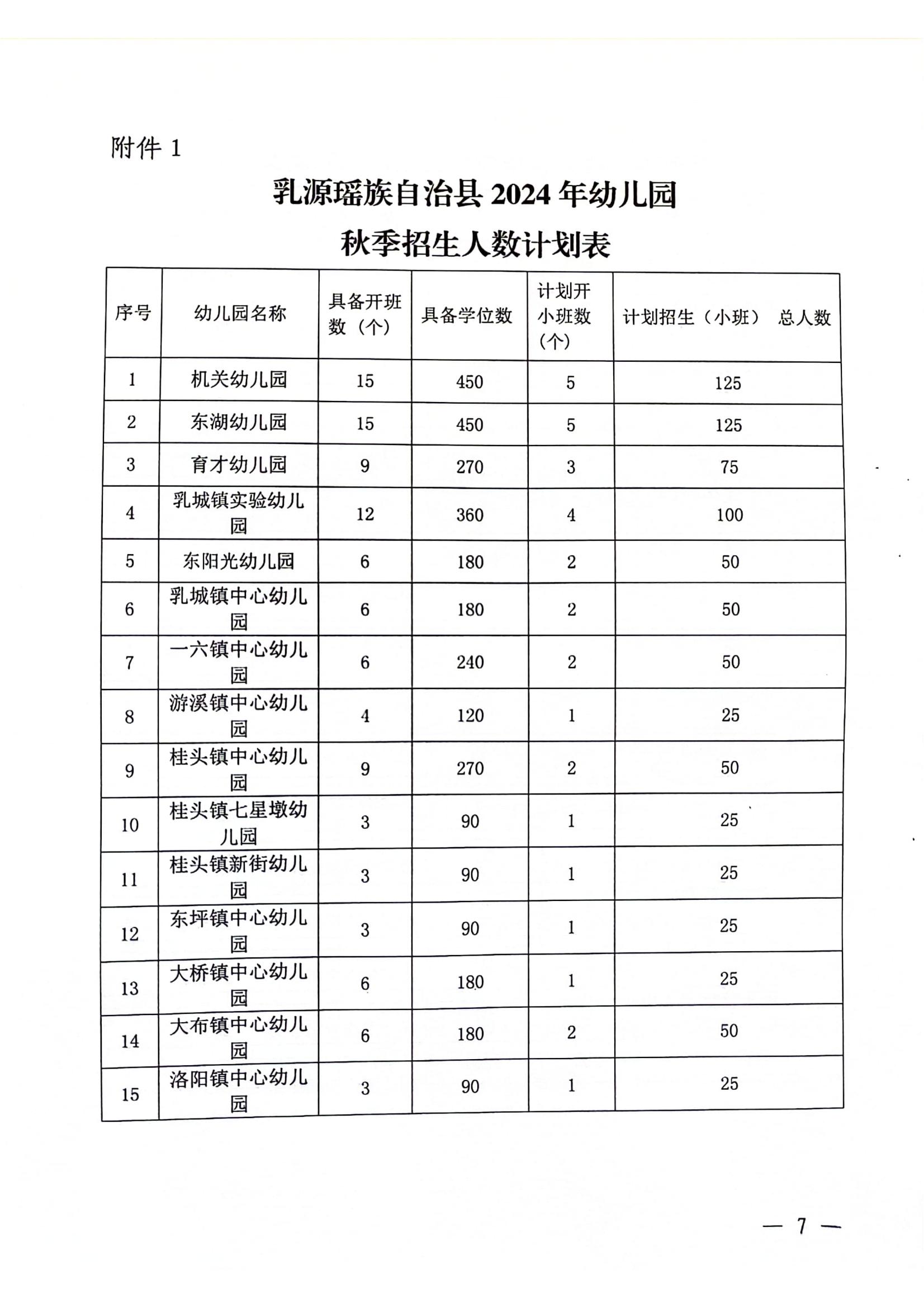关于做好2024年幼儿园招生工作的通知_06.jpg