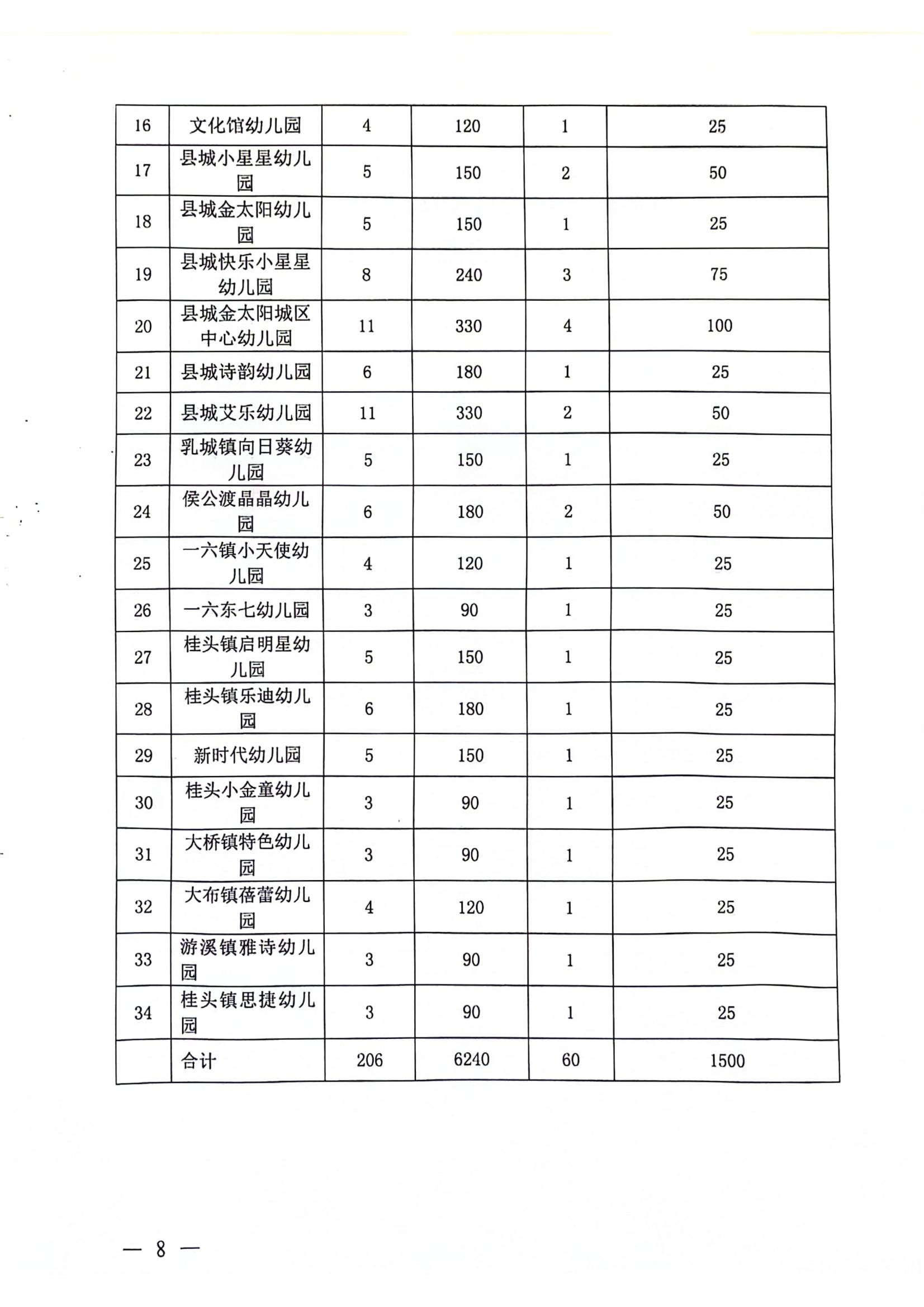 关于做好2024年幼儿园招生工作的通知_07.jpg