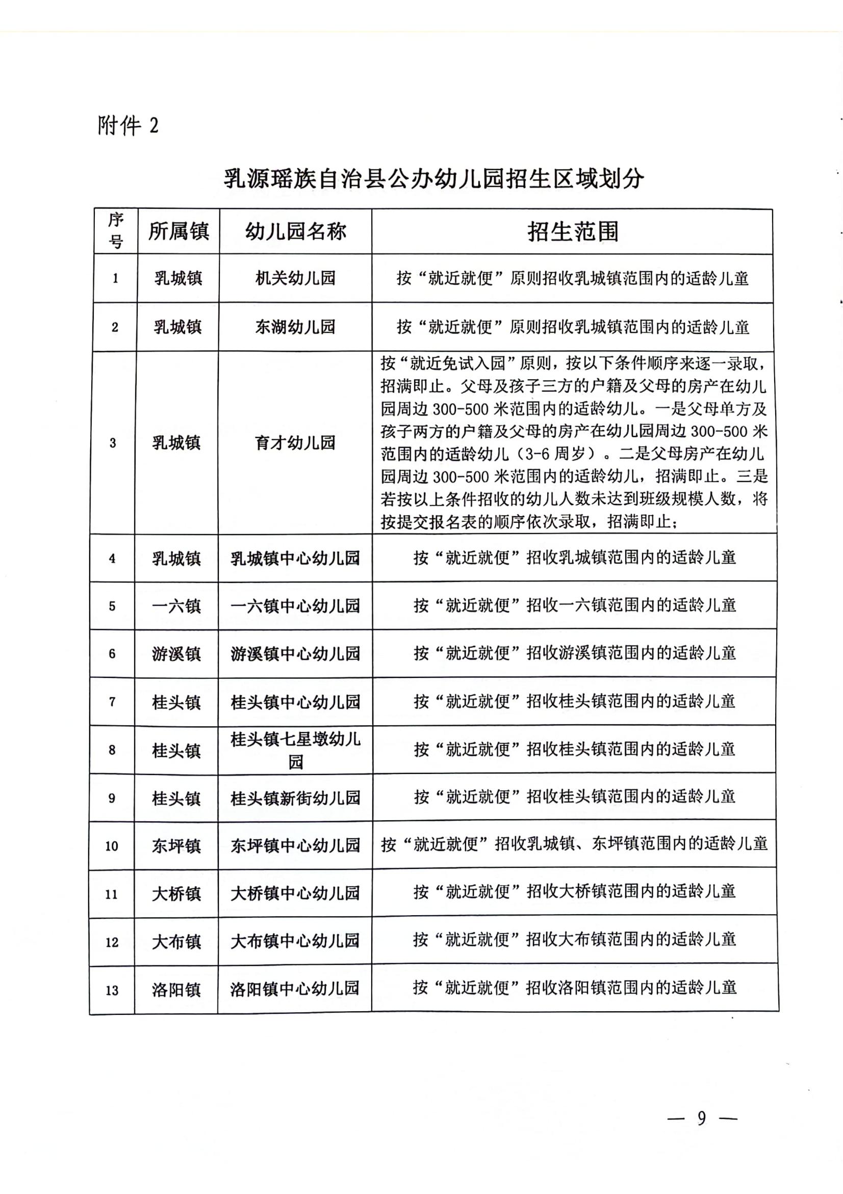 关于做好2024年幼儿园招生工作的通知_08.jpg