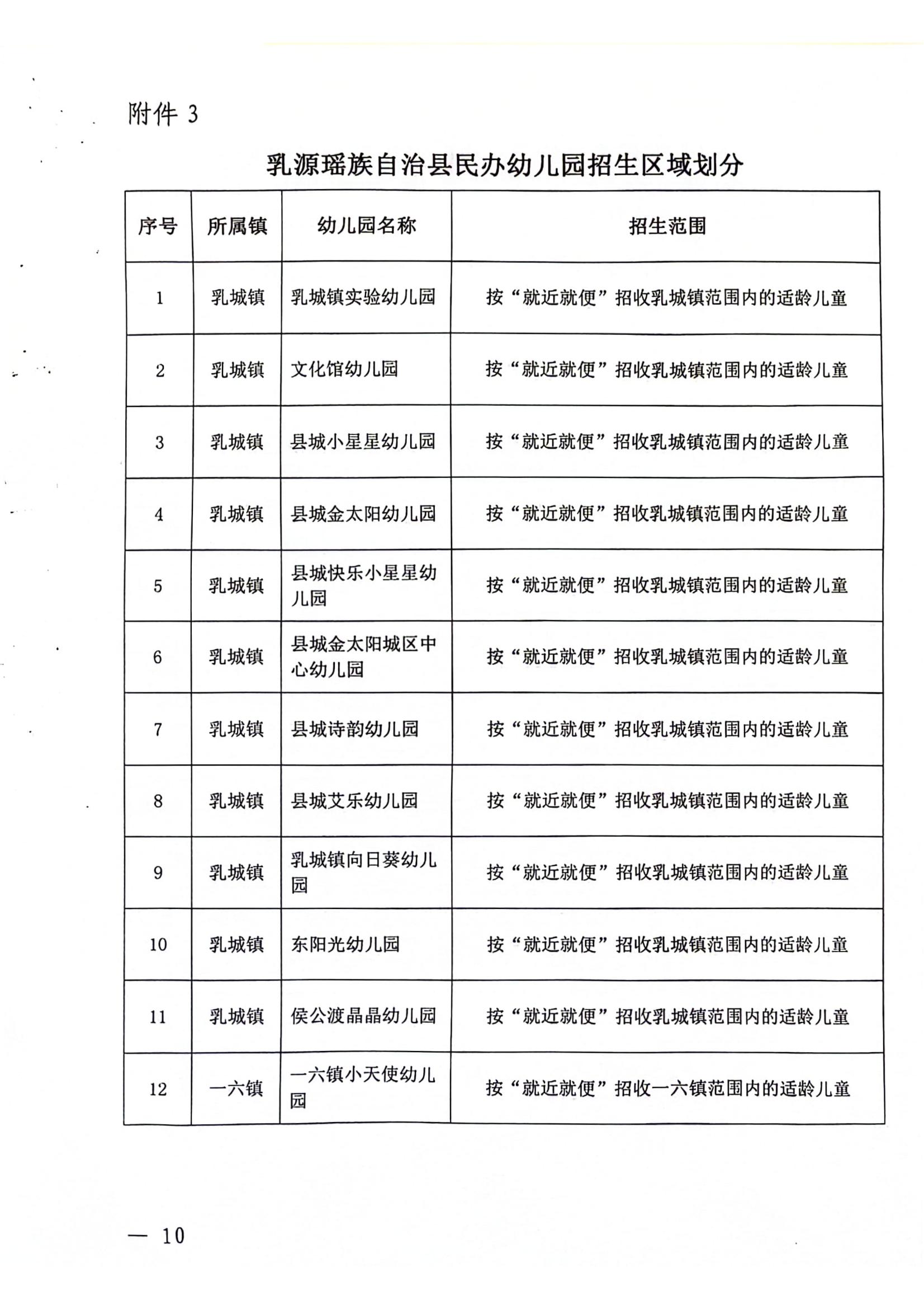 关于做好2024年幼儿园招生工作的通知_09.jpg