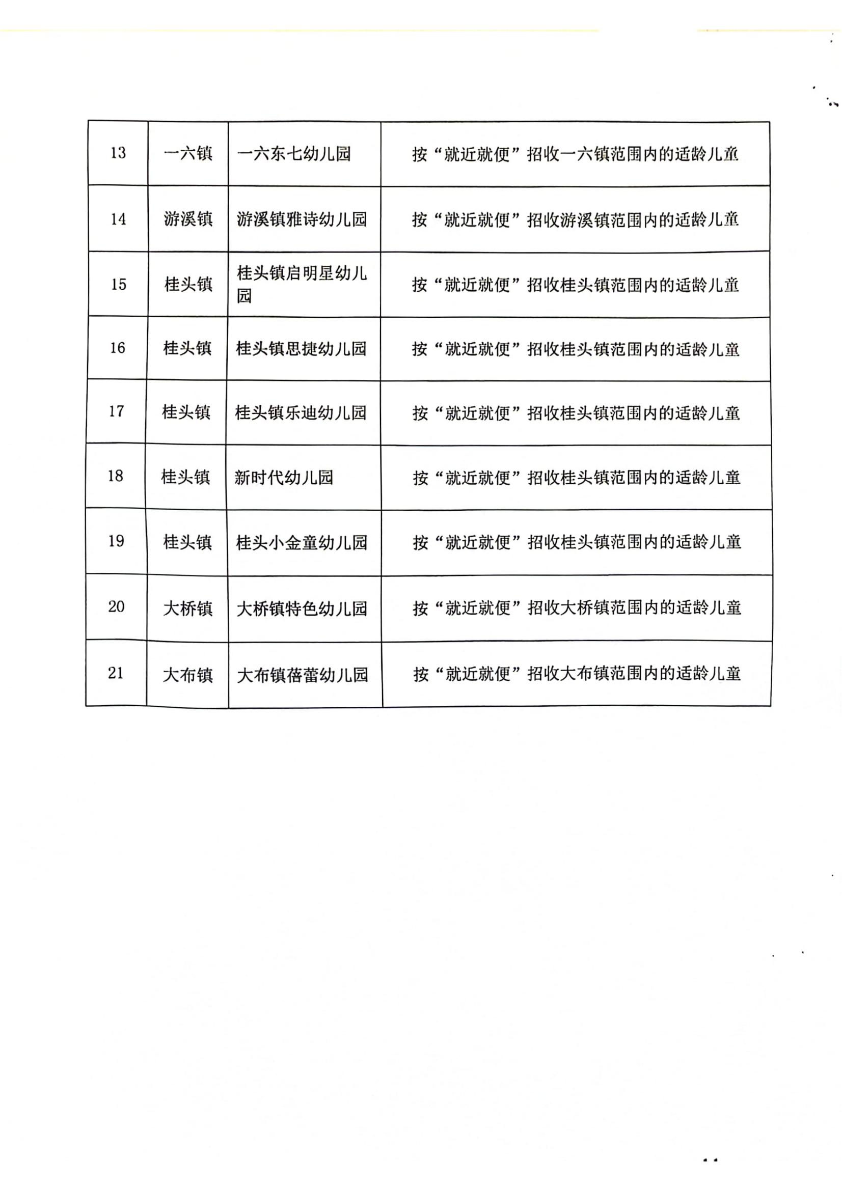 关于做好2024年幼儿园招生工作的通知_10.jpg
