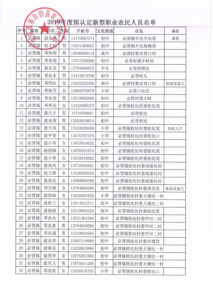 2019年新型职业农民认定0001.jpg