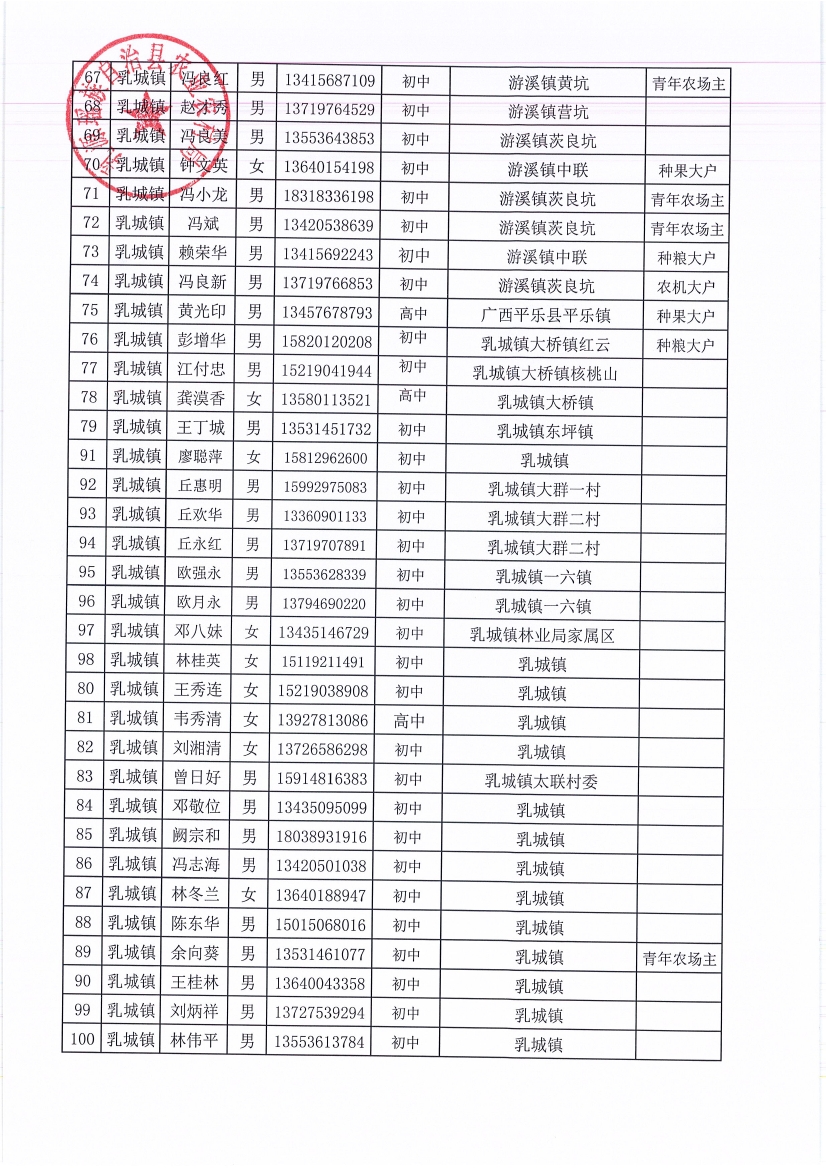 2019年新型职业农民认定0003.jpg