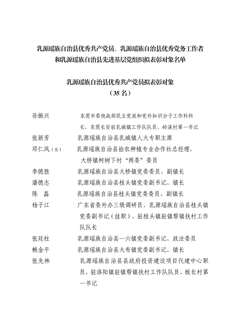关于乳源瑶族自治县“两优一先”拟表彰对象的公示（0625）0001.jpg