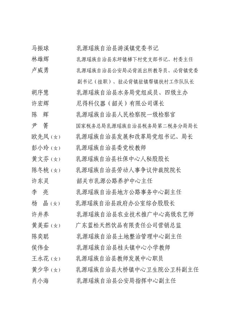 关于乳源瑶族自治县“两优一先”拟表彰对象的公示（0625）0002.jpg