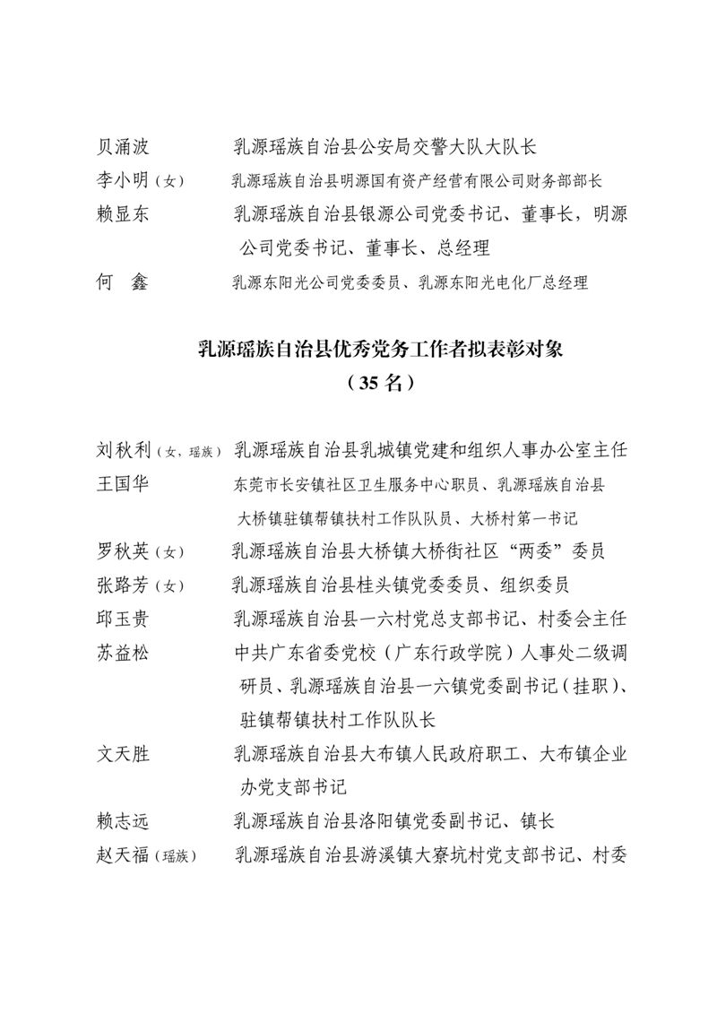 关于乳源瑶族自治县“两优一先”拟表彰对象的公示（0625）0003.jpg