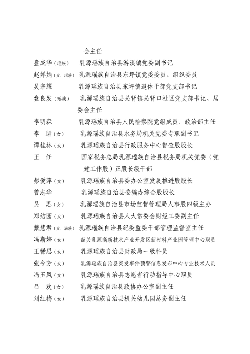 关于乳源瑶族自治县“两优一先”拟表彰对象的公示（0625）0004.jpg