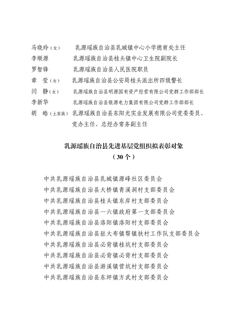 关于乳源瑶族自治县“两优一先”拟表彰对象的公示（0625）0005.jpg