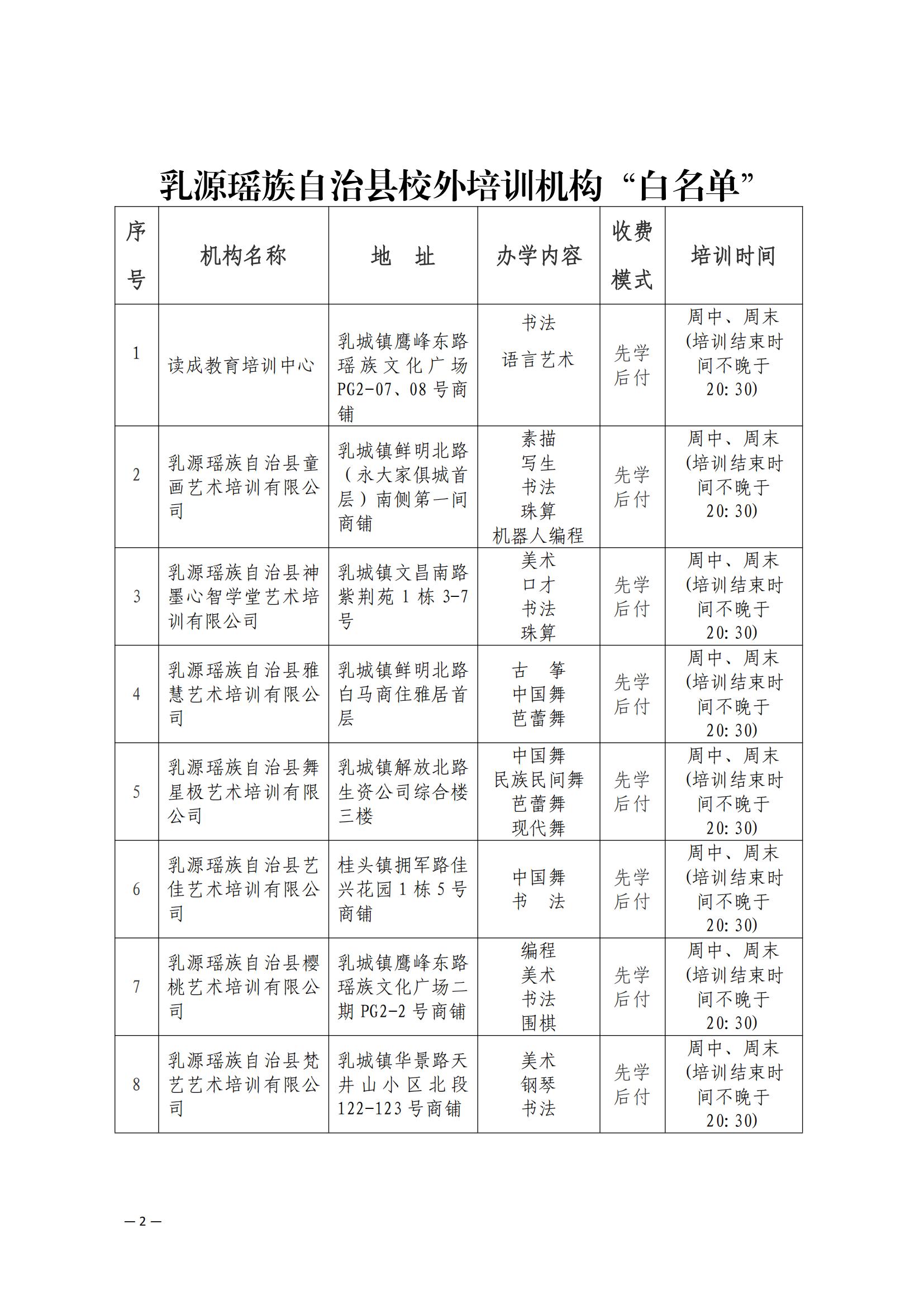 关于公布乳源瑶族自治县校外培训机构“白名单”的公告_01.jpg