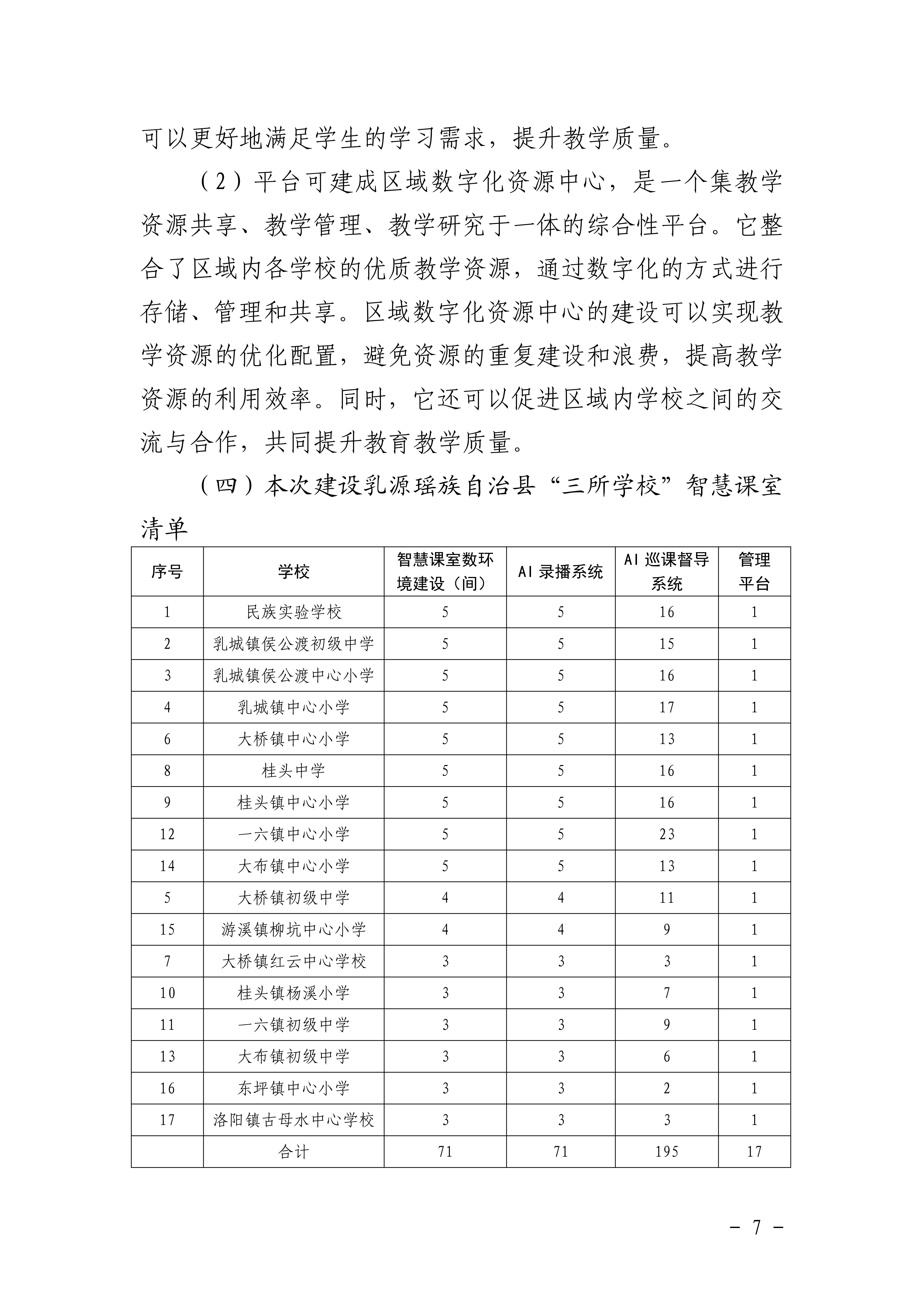 关于印发《乳源瑶族自治县乡镇“三所学校”（义务教育阶段）智慧课室建设方案》的通知_06.jpg