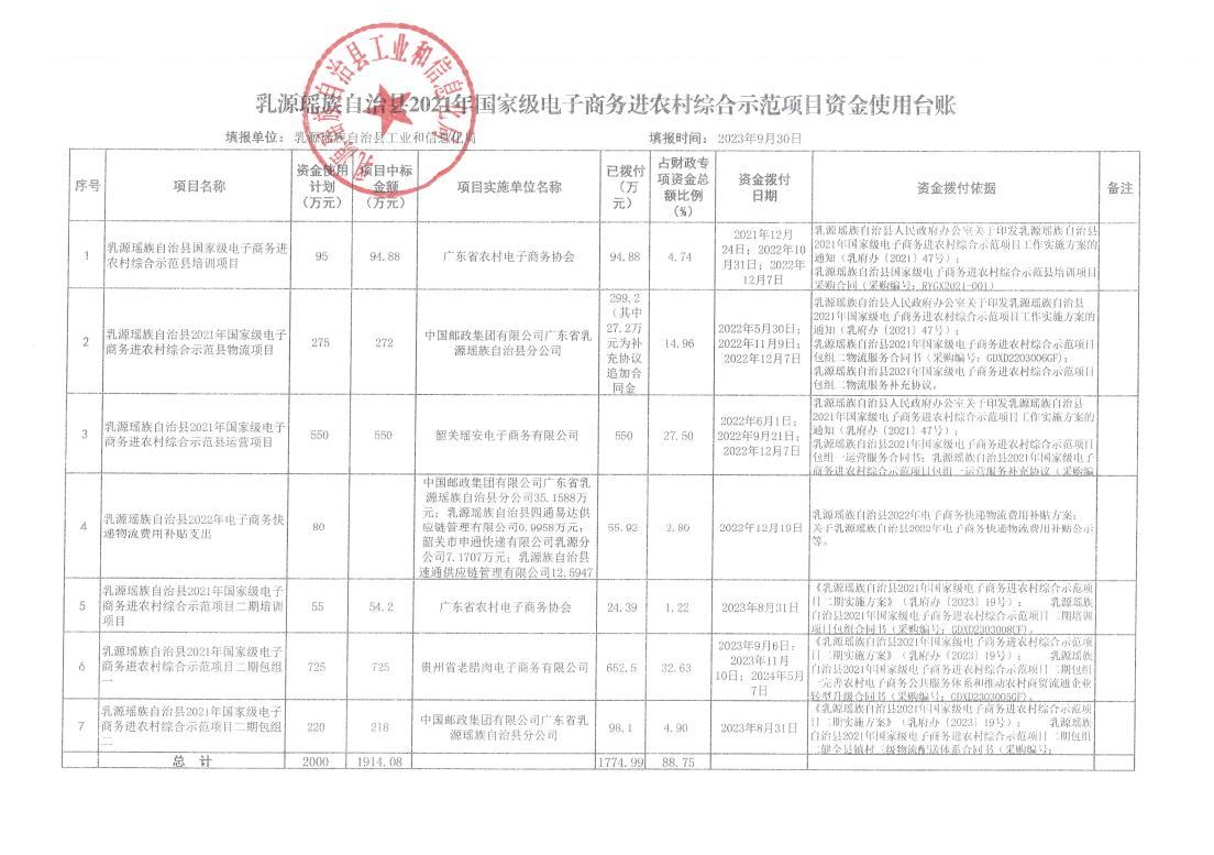 乳源瑶族自治县2021年国家级电子商务进农村综合示范项目资金使用台账（2023年9月）.png