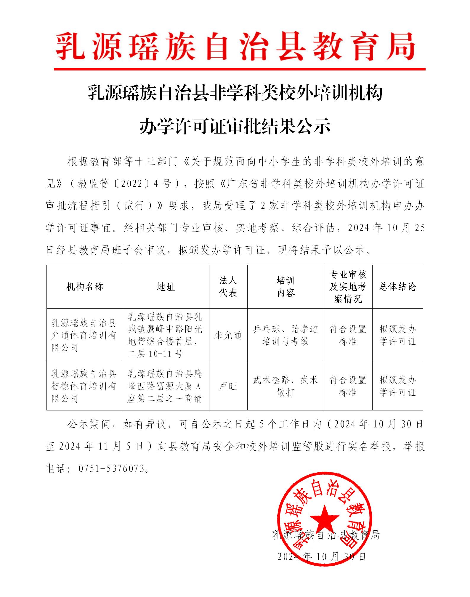乳源瑶族自治县非学科类校外培训机构办学许可证审批结果公示 - 2024.10.30_01.jpg