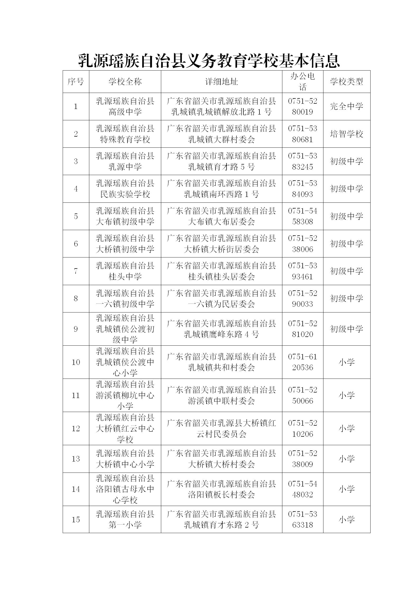 乳源瑶族自治县义务教育学校基本信息.jpg