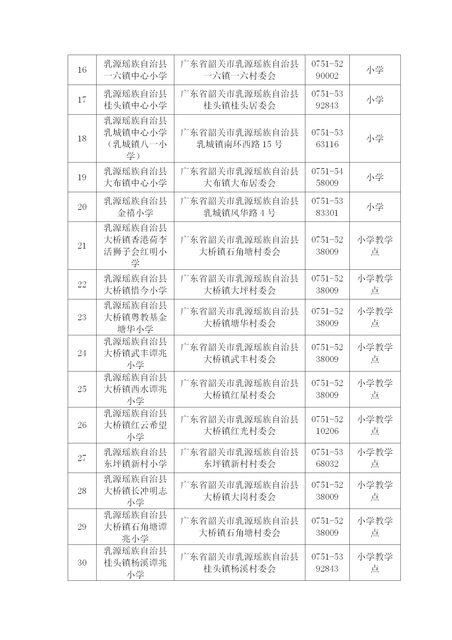 乳源瑶族自治县义务教育学校基本信息1.jpg