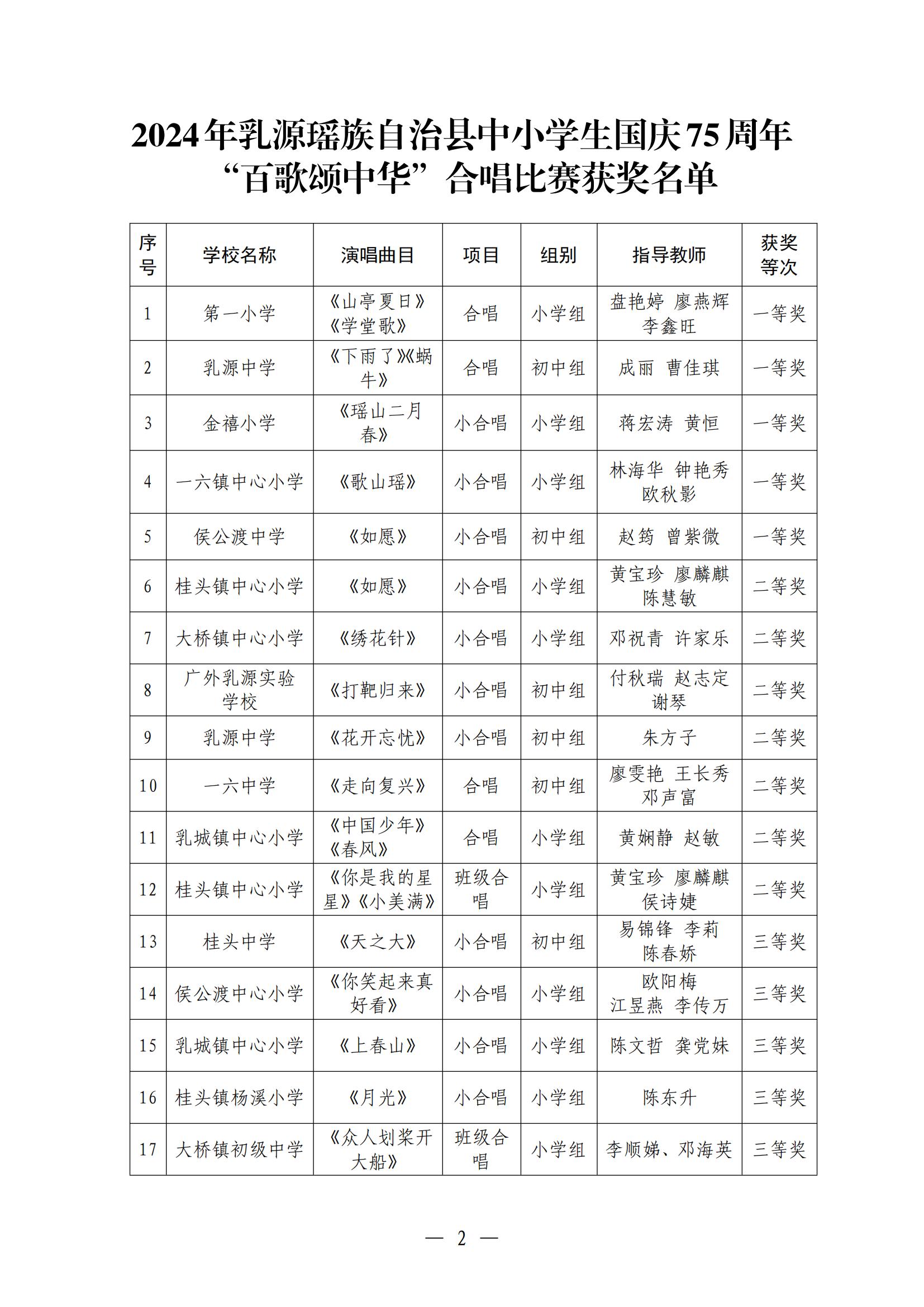 2024年乳源瑶族自治县中小学生国庆75周年“百歌颂中华”合唱比赛活动结果通报_01.jpg