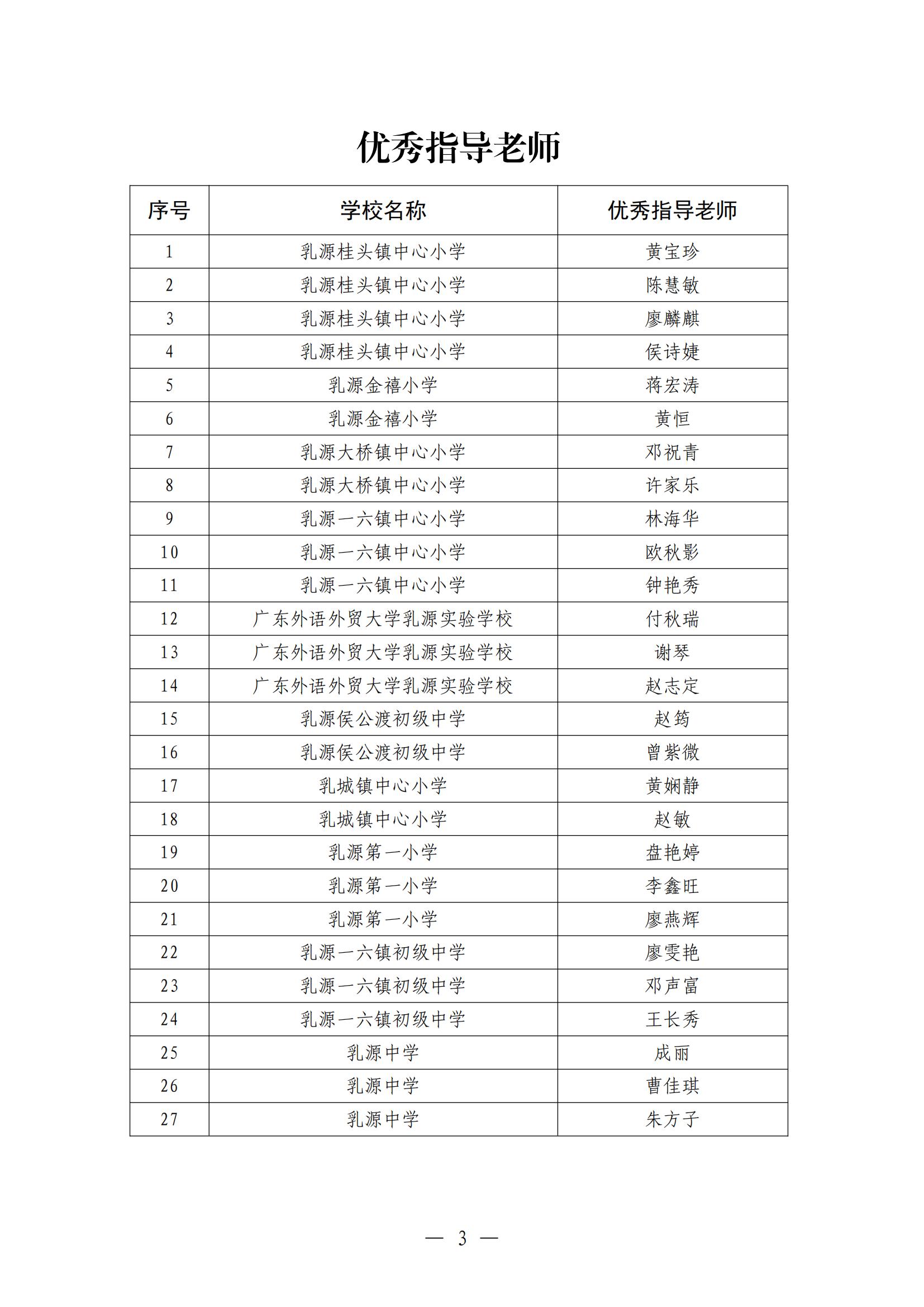 2024年乳源瑶族自治县中小学生国庆75周年“百歌颂中华”合唱比赛活动结果通报_02.jpg