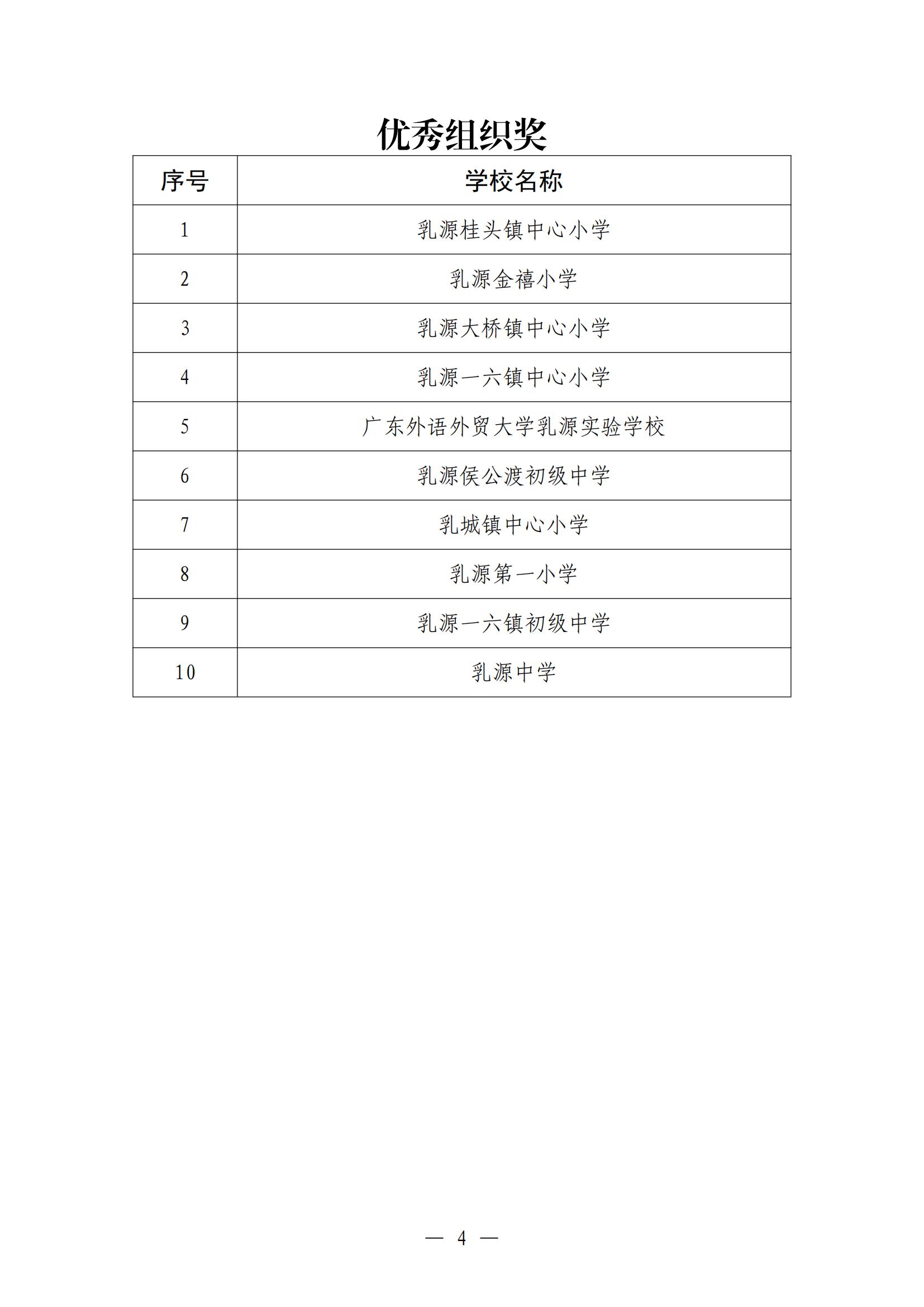 2024年乳源瑶族自治县中小学生国庆75周年“百歌颂中华”合唱比赛活动结果通报_03.jpg