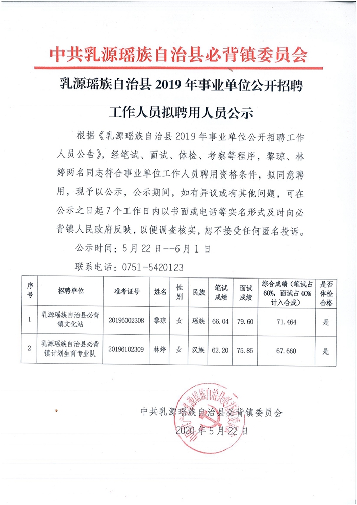 必背镇2019年事业编公示照片0000.jpg