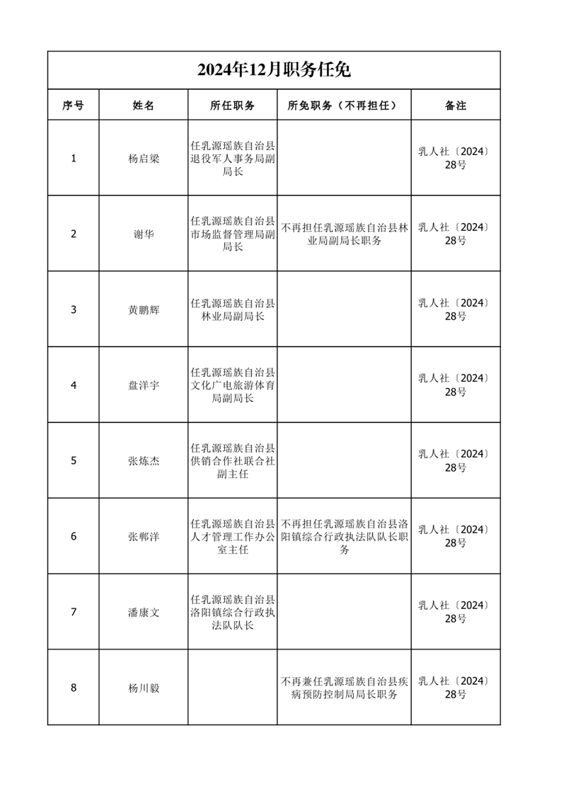 任职发文（2024年12月）0000.jpg