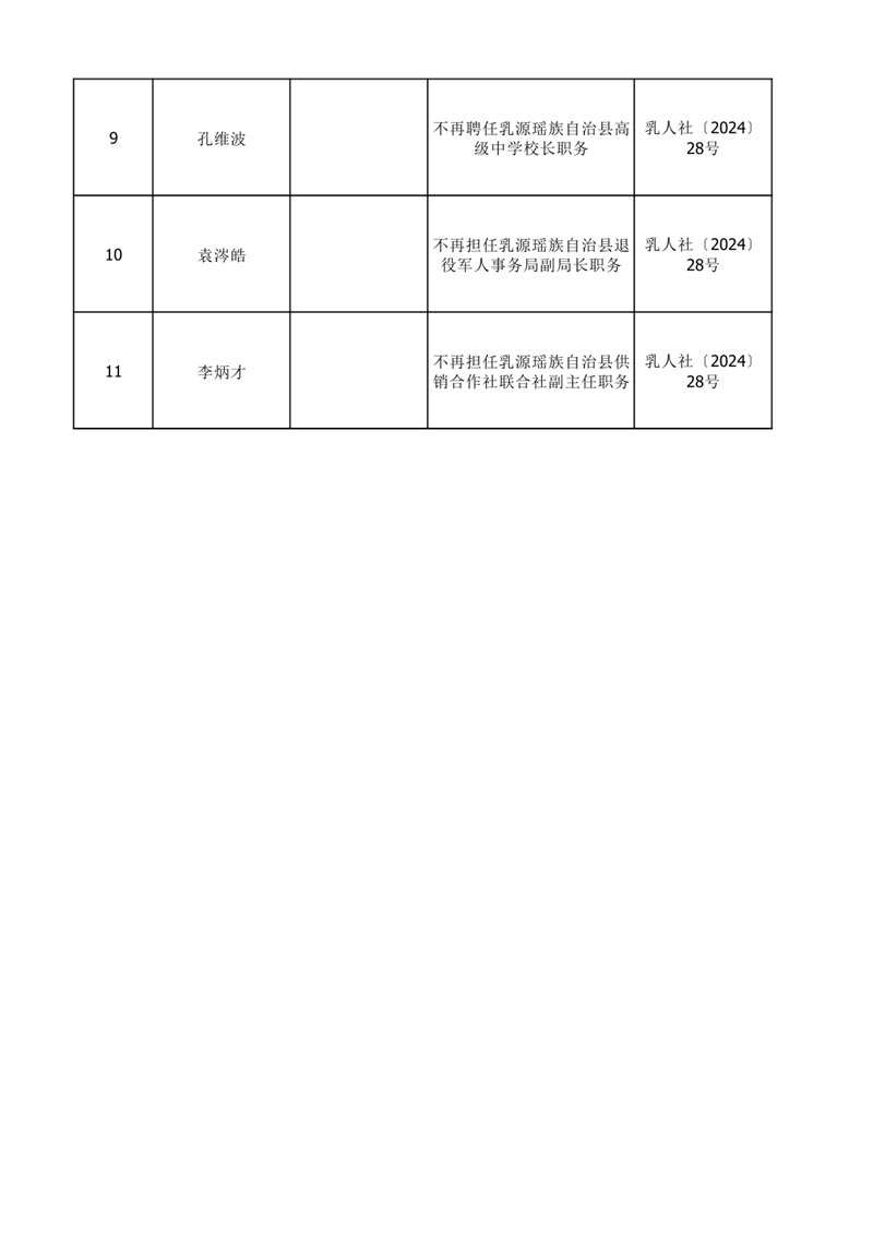任职发文（2024年12月）0001.jpg