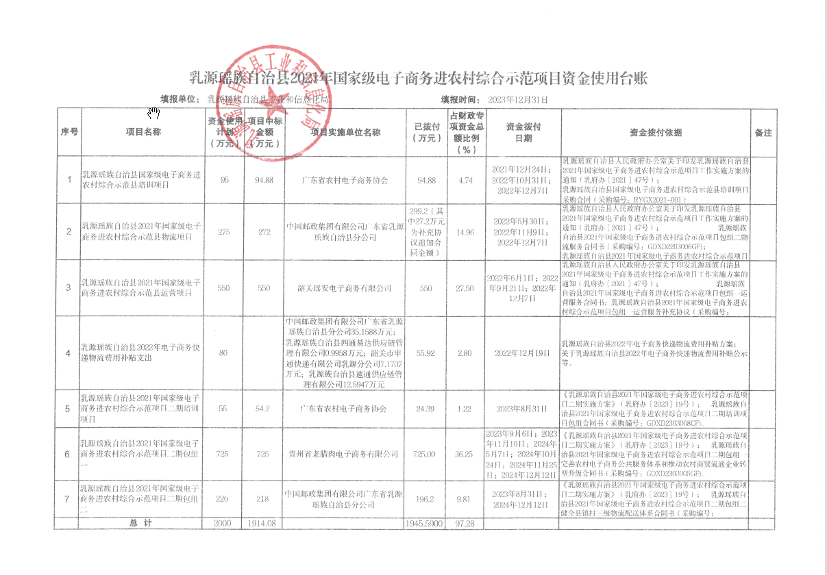 乳源瑶族自治县2021年国家级电子商务进农村综合示范项目资金使用台账（2024年12月）.png