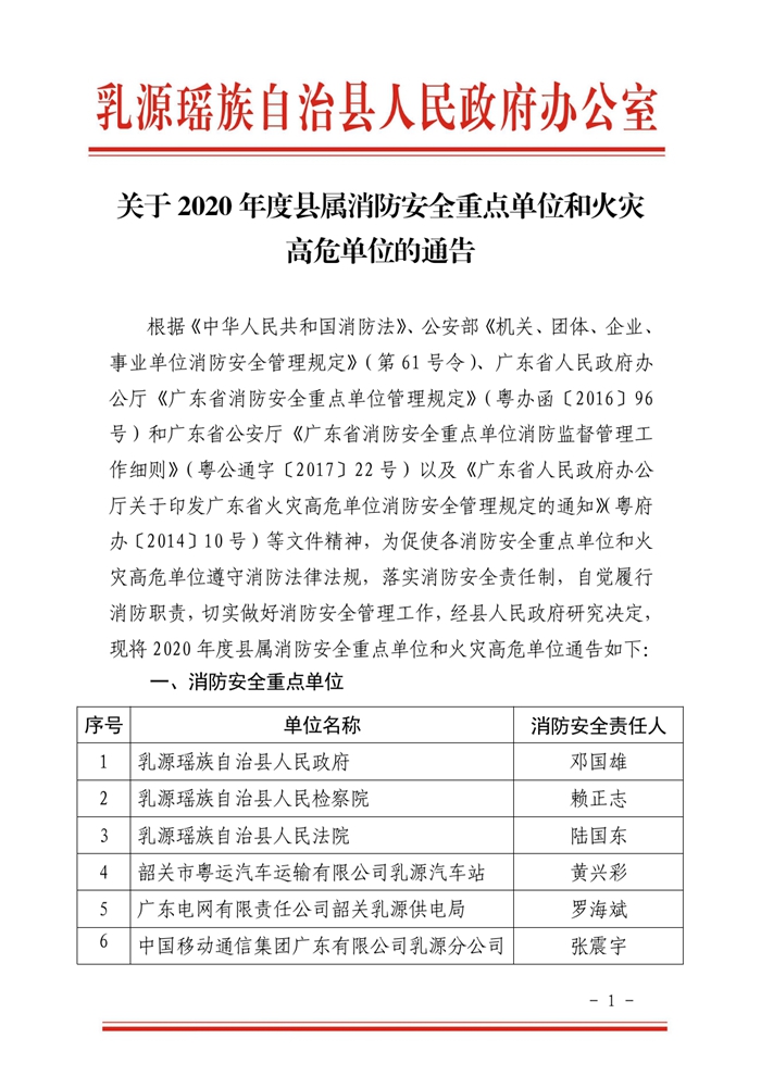 20200526关于2020年度县属消防安全重点单位和火灾高危单位的通告0000.jpg