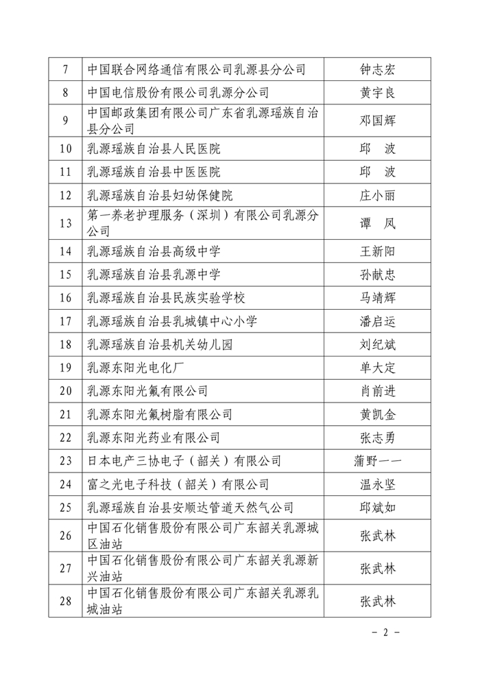 20200526关于2020年度县属消防安全重点单位和火灾高危单位的通告0001.jpg