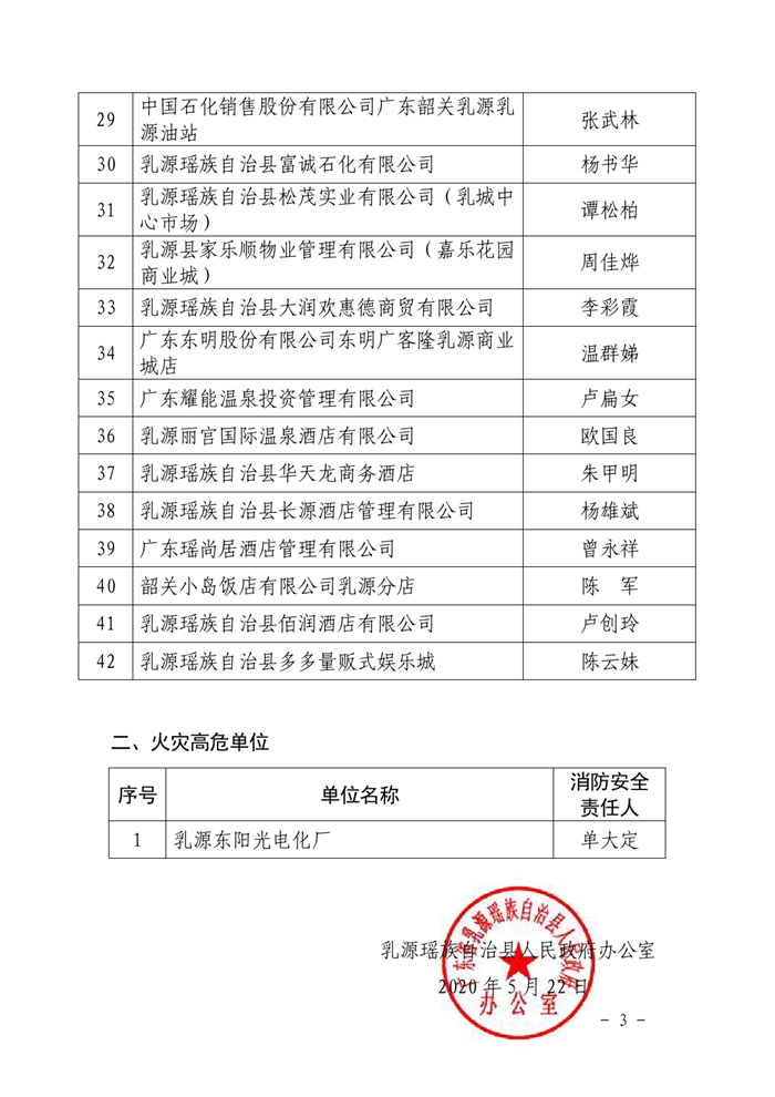 20200526关于2020年度县属消防安全重点单位和火灾高危单位的通告0002.jpg