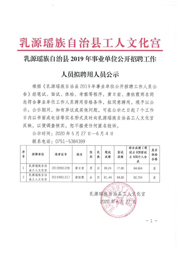 【乳源瑶族自治县工人文化宫】2019年事业单位公开招聘工作人员拟聘用人员公示0000.jpg