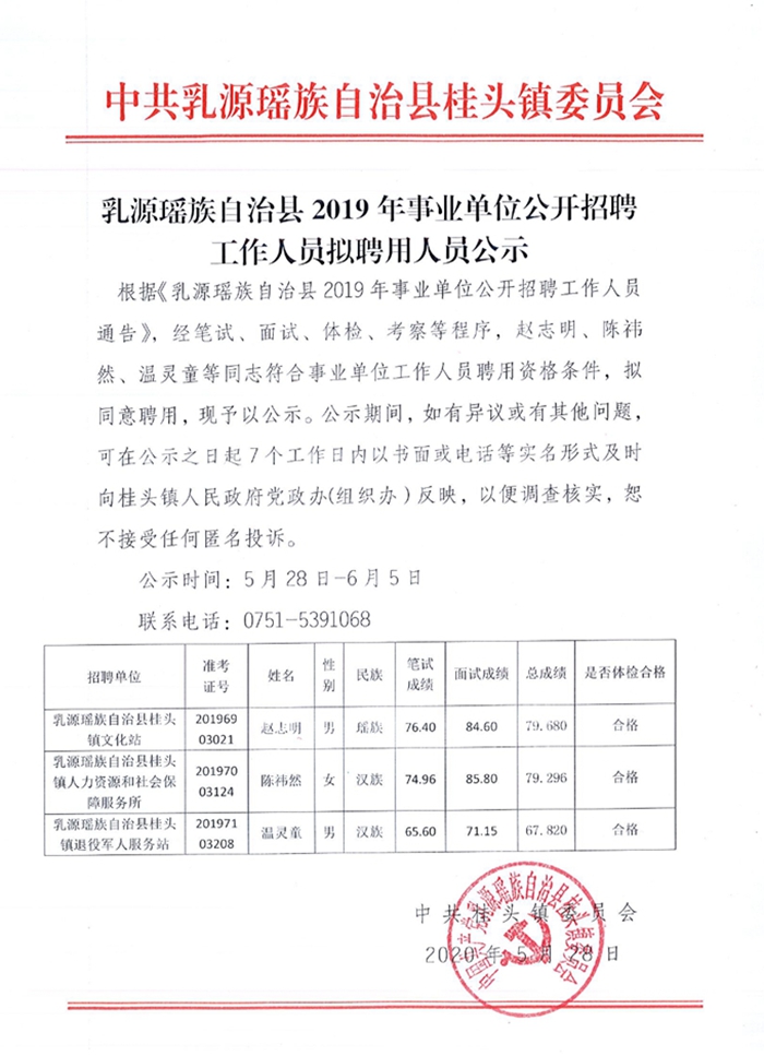 2019年桂头镇事业单位拟聘用人员公示0000.jpg