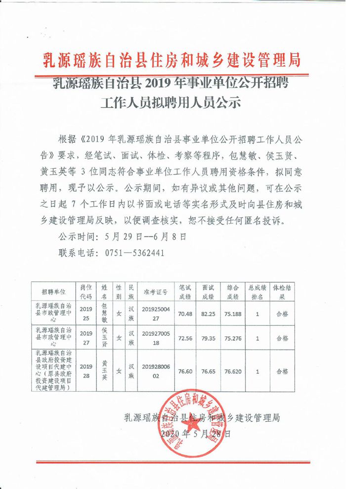 乳源瑶族自治县2019年事业单位公开招聘工作人员拟聘用人员公示（县住建管理局）_1.JPG