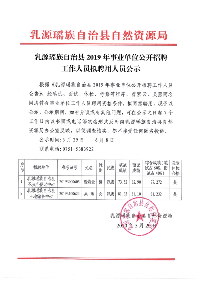 乳源瑶族自治县2019年事业单位公开招聘工作人员拟聘用人员公示0000.jpg