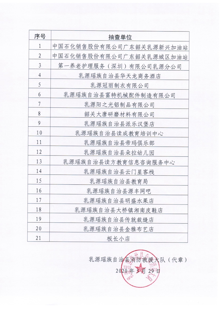 乳源瑶族自治县消防救援大队关于2020年6月份“双随机、一公开”消防监督抽查计划的公告2.jpg