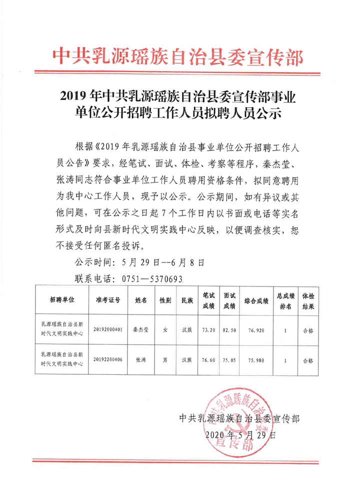 2019年中共乳源瑶族自治县委宣传部事业单位公开招聘工作人员拟聘人员公示0000.jpg