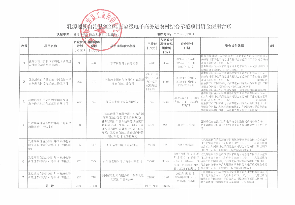 乳源瑶族自治县2021年国家级电子商务进农村综合示范项目资金使用台账（2025年3月）.png