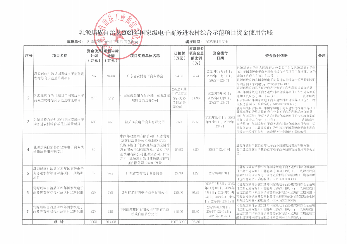 乳源瑶族自治县2021年国家级电子商务进农村综合示范项目资金使用台账（2025年4月）.png