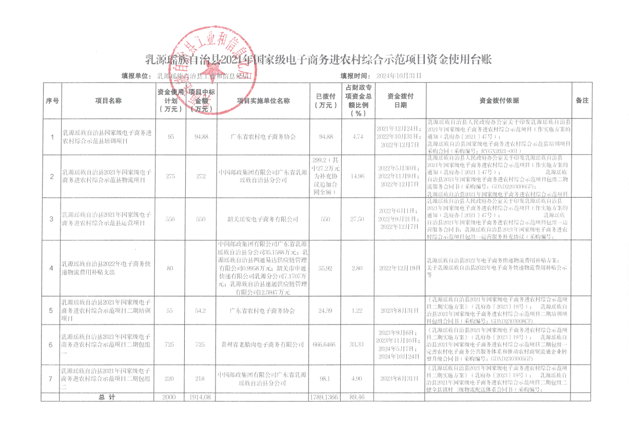 乳源瑶族自治县2021年国家级电子商务进农村综合示范项目资金使用台账（2024年10月）.png