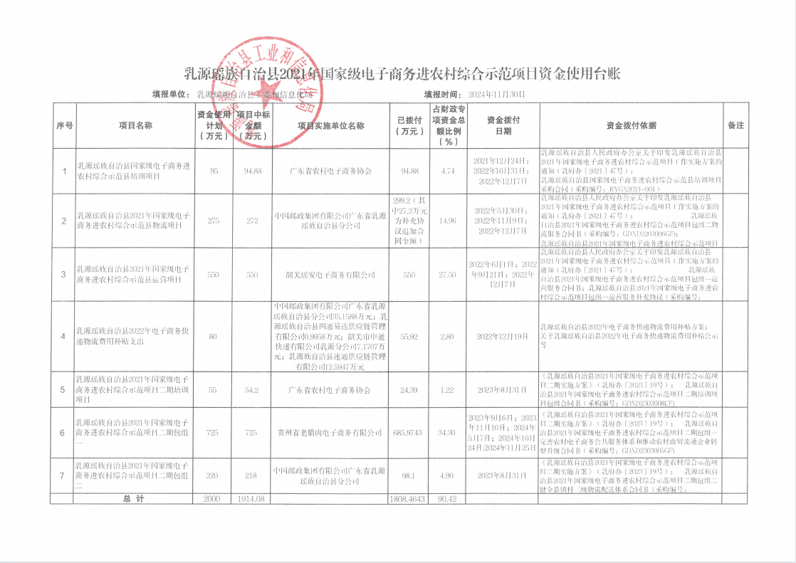 乳源瑶族自治县2021年国家级电子商务进农村综合示范项目资金使用台账（2024年11月）.png