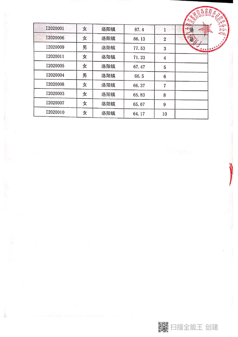 成绩0007.jpg