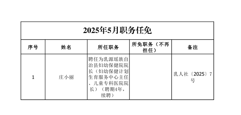 任职发文（2025年5月）0000.jpg