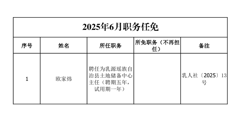 任职发文（2025年6月）0000.jpg